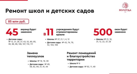 ������ ���� � ������� ����� � 2026 ���� � �������