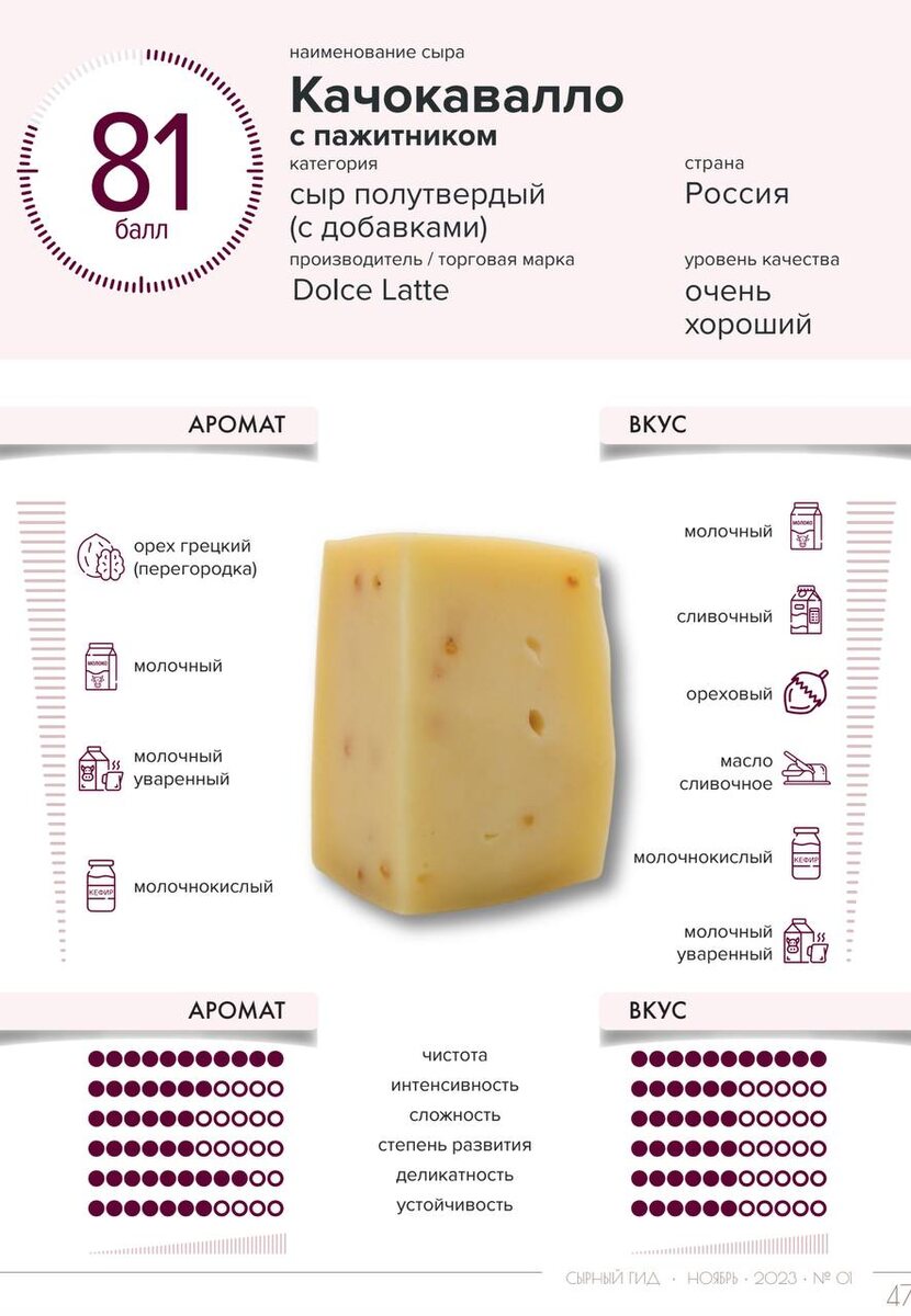 Пажитник в сырах: новинка для гурманов