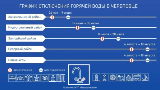 Андрей Накрошаев: График отключения горячей воды в летний период согласован