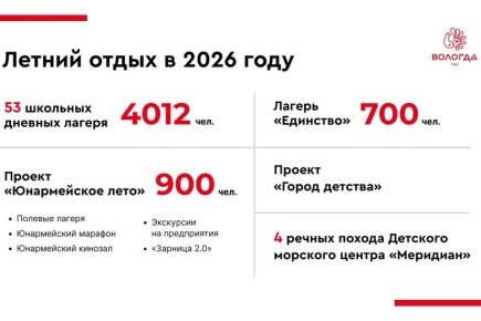 Об организации летнего отдыха детей в 2026 году рассказал глава Вологды Сергей Жестянников