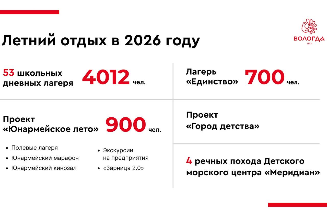 Об организации летнего отдыха детей в 2026 году рассказал глава Вологды Сергей Жестянников