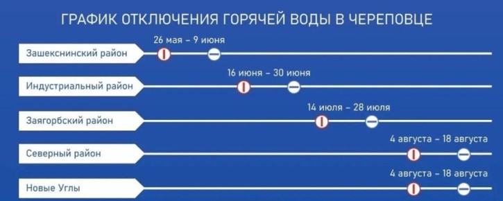 �������� ������ ���������� ������� ���� � ���������