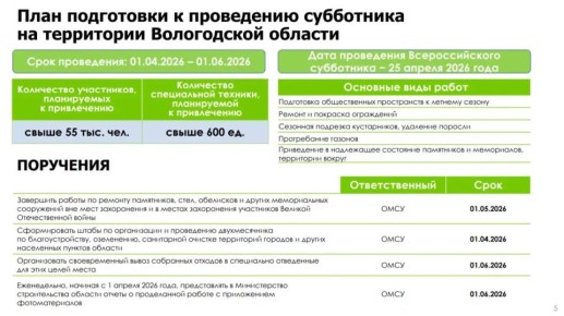 С 1 апреля в Вологодской области стартует двухмесячник по уборке территорий!