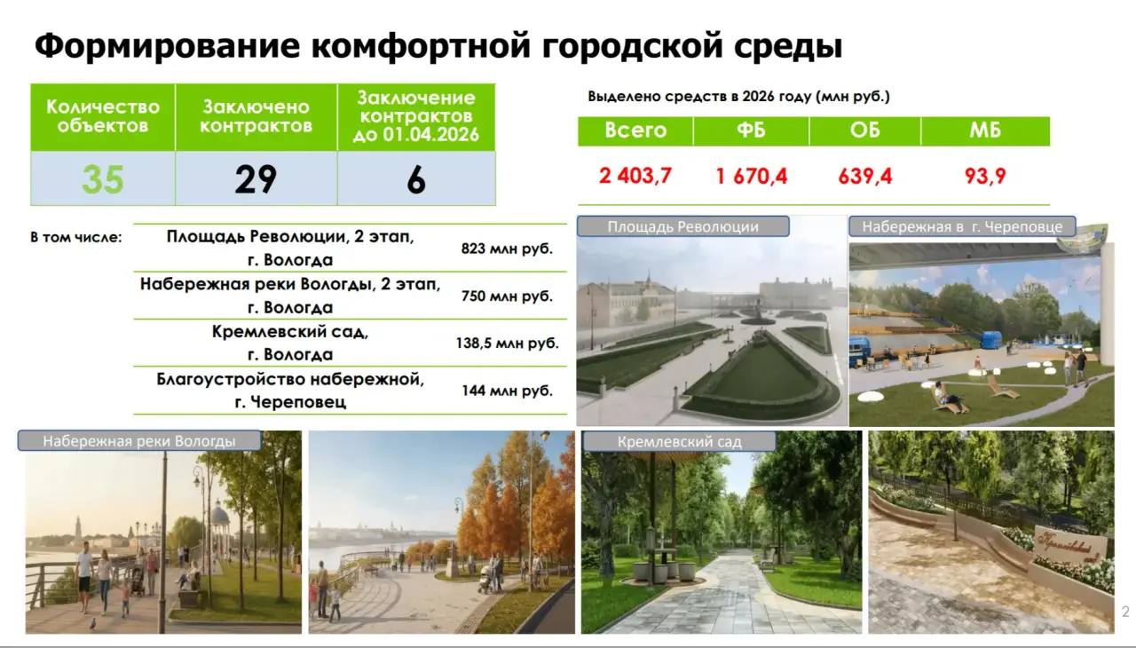 Замгубернатора Антон Стрижов докладывает об объектах благоустройства в 2026 г. Он также отметил, что на них выделены беспрецедентные федеральные средства