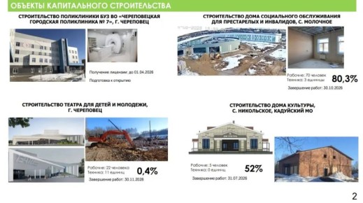 Оперативное совещание началось с доклада замгубернатора Антона Стрижова о ходе строительства социальных объектов