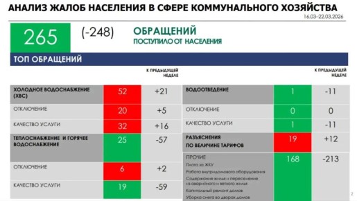 Замгубернатора Евгения Мазанова докладывает о работе ЖКХ