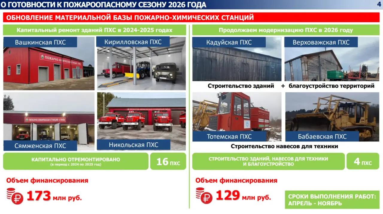 О готовности к пожароопасному сезону докладывает министр лесного комплекса Евгений Агулов О готовности к пожароопасному сезону докладывает министр лесного комплекса Евгений Агулов