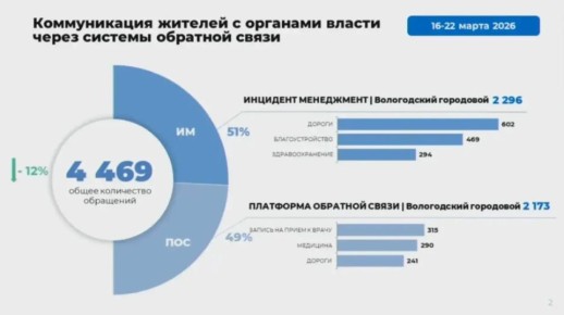 ��� ��������� �������� �� ��������� ������