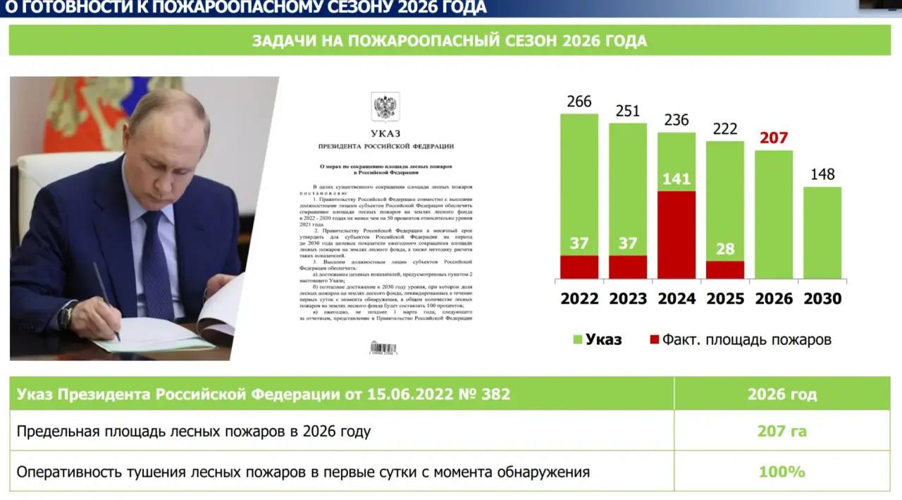 О готовности к пожароопасному сезону докладывает министр лесного комплекса Евгений Агулов