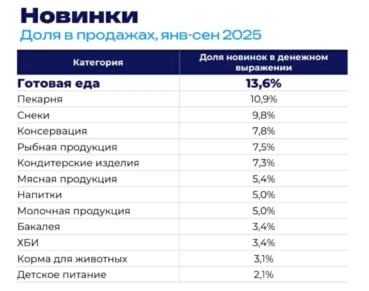 Рынок рыбных новинок: растущий тренд на здоровое питание