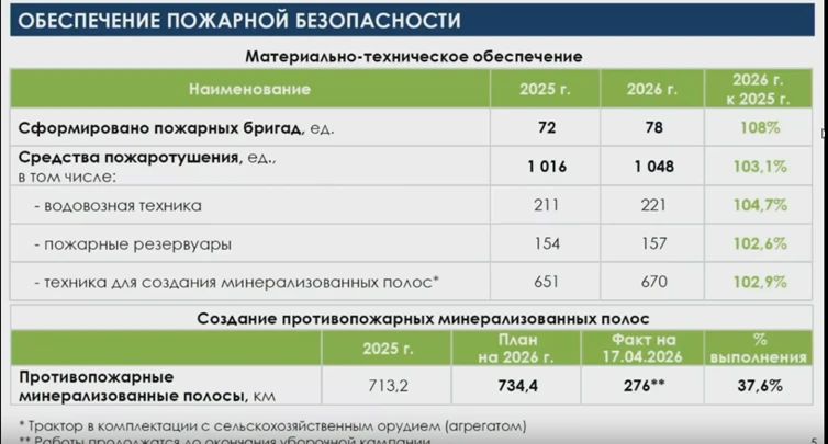 ������� ��������� ��������� ������ �������� ������� ����������� ������� ���������� � ������ �� ����������� �������� ������������ � 2026 ����