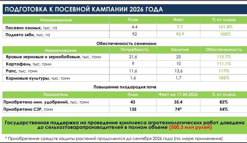 � ���� ���������� � �������� �������� 2026 ����