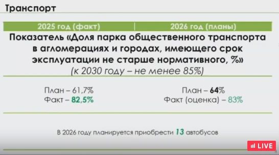 ���������� ����������: � 2026 ���� ���� ������������� ���������� � ����������� ������ ������ ��������� ������� �� 64% (� 2025-� ��� 82,5%)