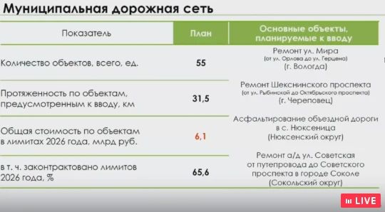 ����������� ����������� ������� ������� � ������� ����������� ������� ���������� ��������� � ������ �� 2026 ��� � ����� ��������� ���������