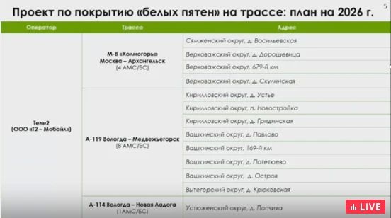 ��������� �������, ����������� ����������� ����������� �������, ����������� � ������ �� �������� ������ ������ �� ����������� ������� � 2026 ����
