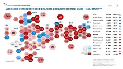 ������� ���������: ����������� ������� �� 2 ����� � �������� ���������� �������� �� �������� ���������� ������������ �����������