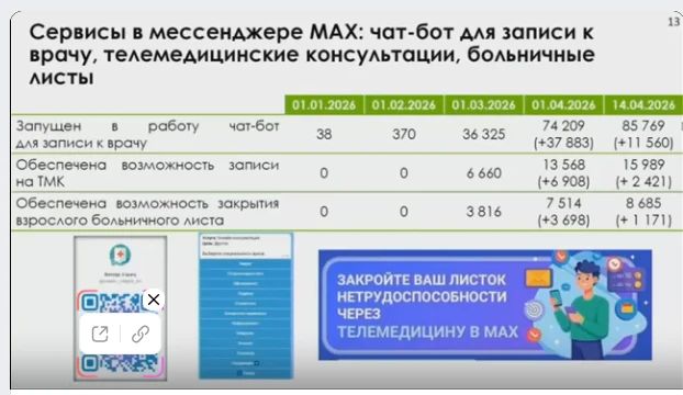 � ����������� ������ �������� � ����������� MAX