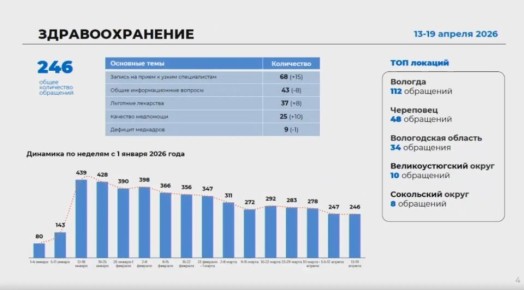 ��������������� �� ������: 246 ���������