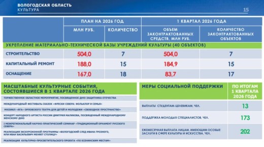 ��������� ��������� ������� ����������� � �������� ����� �������� �� 1 ������� 2026 ����