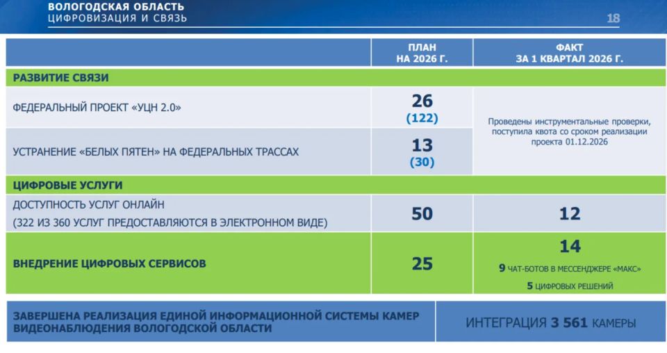 ��������� ��������� ������� ����������� � ������������ � ����� �� 1 ������� 2026 ����