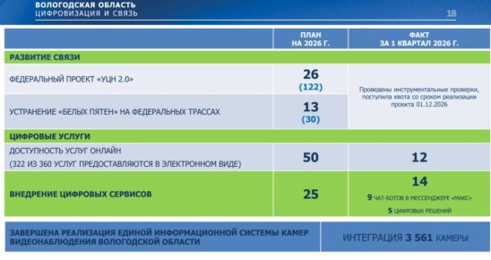 ��������� ��������� ������� ����������� � ������������ � ����� �� 1 ������� 2026 ����