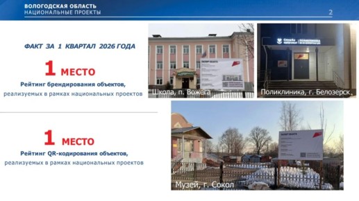 ����������� ��������� ���������� � ������������ ������� ������������ ������������� ������� ���������� ���������� �� ������ ������ �������������� ������� ������ �� ������ ������� 2026 ����