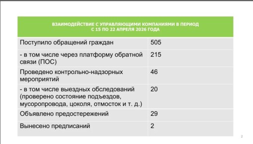 �������������� ����� ������� ������� ����������� ������� ���������� � �������� ����������� �������� ������� �� ������ � 15 �� 22 ������ 2026 ����