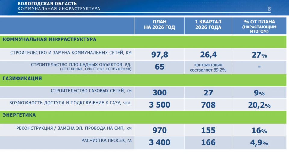 ����� 1 �������� �� ���������� � ���������� � ����������� �������: