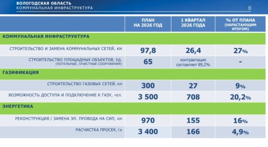 ����� 1 �������� �� ���������� � ���������� � ����������� �������: