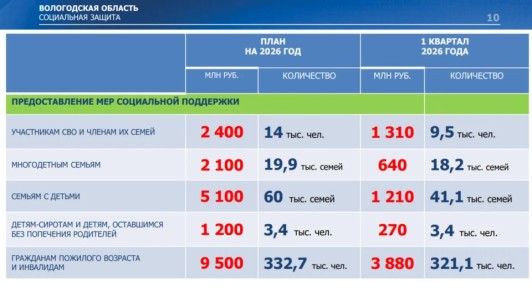 ��������� ��������� ������� ����������� � ���������� ��������� � 1 �������� 2026 ����