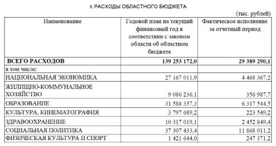 �� 1-� ������� 2026 ���� ������� ������� ����������� ������� �������� 6,4 ����