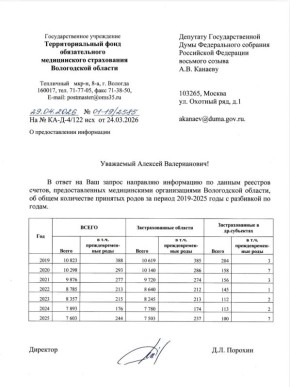 ������� ������� ������: ���������� ����� ������� �� ������� � ����� ����������� � ����������� �������
