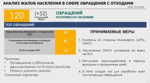 �������������� ������� �������� ����������������� ������ � ����������� ������� �� ������� ������