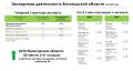 Экспорт в Китай увеличился в 2025 году на 56% -- Александр Мордвинов