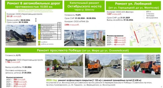 Глава города Череповец Андрей Накрошаев доложил губернатору Вологодской области Георгию Филимонову о подготовке города к юбилею в 2027 году