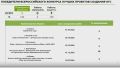 5 вологодских проектов — победители всероссийского конкурса КГС