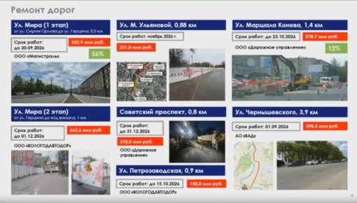 Ремонт дорог в Вологде: по словам главы города Сергея Жестянникова, ул. Конева планируют сдать раньше срока, а на следующей неделе компания "ВАД" зайдет на ремонт ул. Чернышевского (также планируют закончить раньше срока)