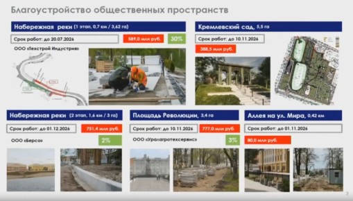 Глава Вологды Сергей Жестянников докладывает о ходе работ по благоустройству