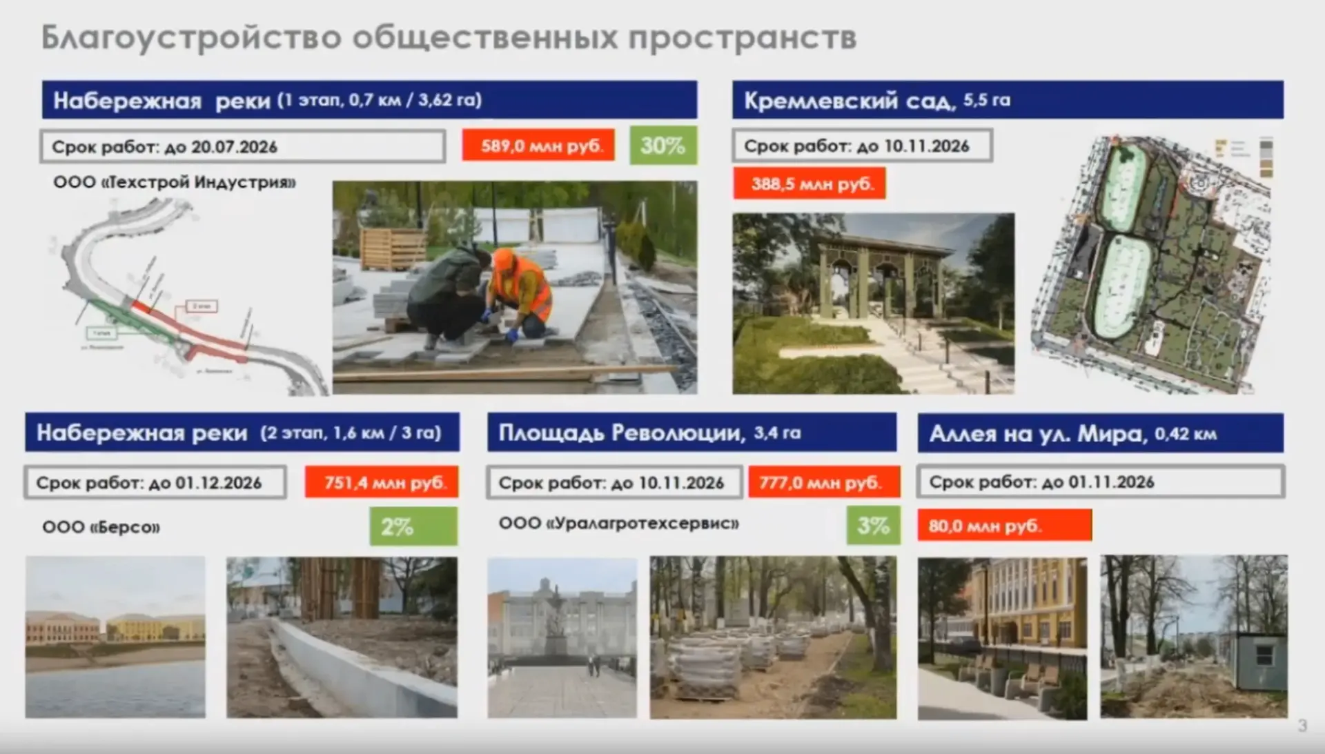 Глава Вологды Сергей Жестянников докладывает о ходе работ по благоустройству