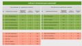 Замгубернатора Антон Стрижов доложил о работе с УК за неделю (13–20 мая)
