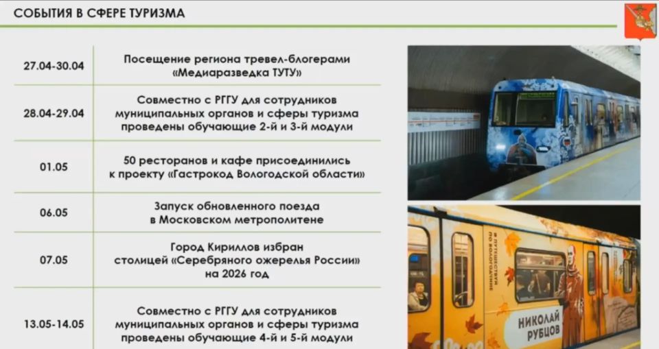 О туристических событиях в регионе: визиты тревел-блогеров, обучение для муниципалов и сферы туризма, новые рестораны в проекте «Гастрокод», запуск брендированного поезда в московском метро