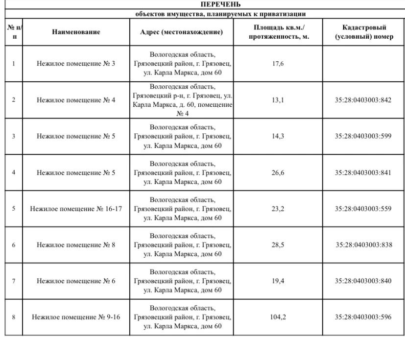 ТУ Росимущества в Вологодской области приглашает на «Инвестиционный час» ТУ Росимущества в Вологодской области приглашает на «Инвестиционный час»