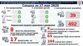 Как мы любим зеленые цифры из сводки госавтоинспекции Вологодской области!