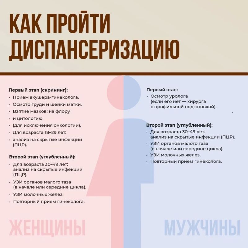 77 тысяч жителей области с начала года прошли репродуктивную диспансеризацию 77 тысяч жителей области с начала года прошли репродуктивную диспансеризацию