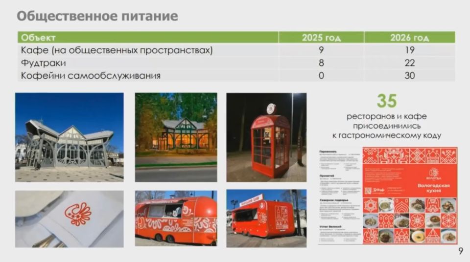 Сергей Жестянников доложил о приведении нестационарных торговых объектов (НТО) Вологды к дизайн-коду Сергей Жестянников доложил о приведении нестационарных торговых объектов (НТО) Вологды к дизайн-коду