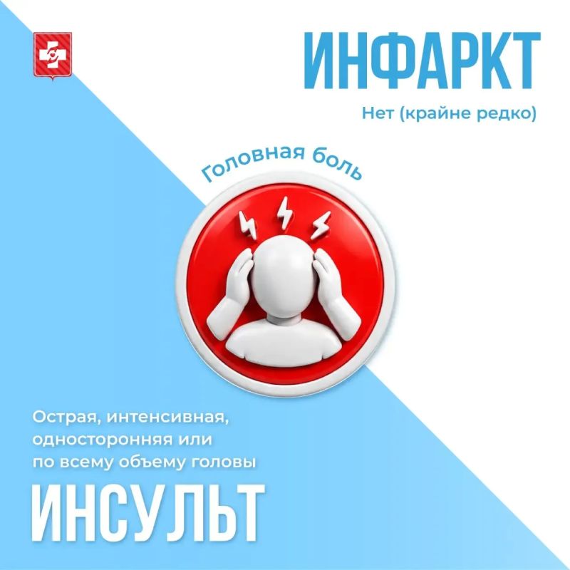 Инсульт и инфаркт – два разных острых состояния с одним общим механизмом: внезапным прекращением кровотока в жизненно важном органе Инсульт и инфаркт – два разных острых состояния с одним общим механизмом: внезапным прекращением кровотока в жизненно важном органе