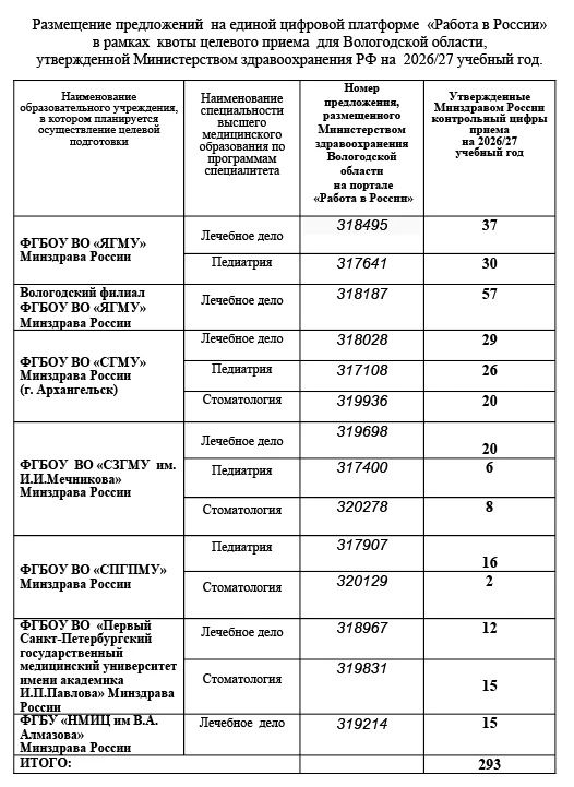 Внимание, абитуриенты!. Открыт целевой набор в медицинские ВУЗы на 2026/27 учебный год Внимание, абитуриенты!. Открыт целевой набор в медицинские ВУЗы на 2026/27 учебный год