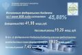 УФК по Вологодской области информирует:
