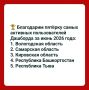 Георгий Филимонов: Вологодская область вошла в ТОП-5 регионов-лидеров по использованию «Дашборда губернатора»