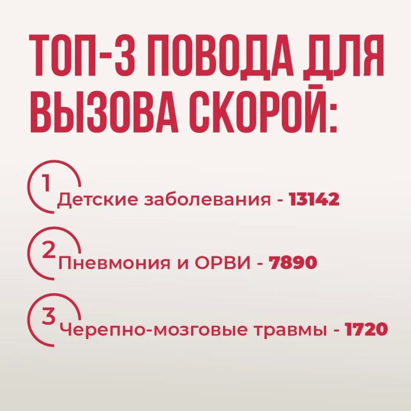 Вологодская скорая медицинская помощь в цифрах Вологодская скорая медицинская помощь в цифрах